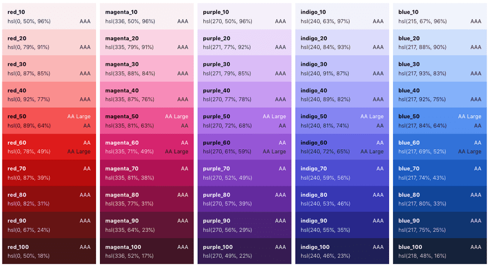 Mineral UI color ramp with HSL values and accessibility ratings